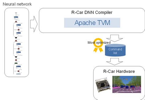 DNN (software) .